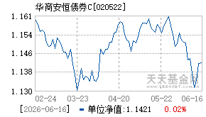 020522基金近期净值走势图