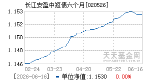 020526基金近期净值走势图