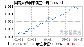 020528基金近期净值走势图
