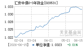020531基金近期净值走势图
