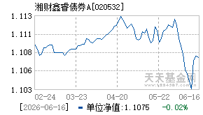 020532基金近期净值走势图