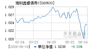 020533基金近期净值走势图