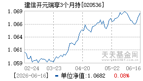020536基金近期净值走势图