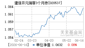 020537基金近期净值走势图