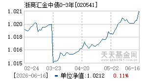 020541基金近期净值走势图