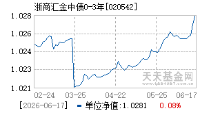 020542基金近期净值走势图