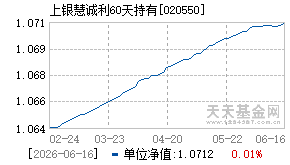 020550基金近期净值走势图