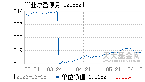 020552基金近期净值走势图