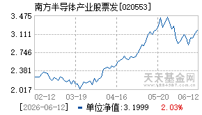 020553基金近期净值走势图