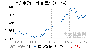 020554基金近期净值走势图