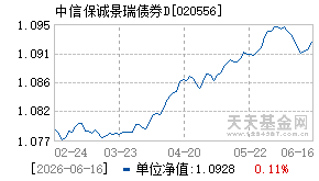 020556基金近期净值走势图