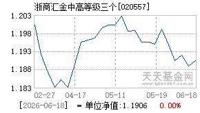 020557基金近期净值走势图