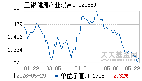 020559基金近期净值走势图