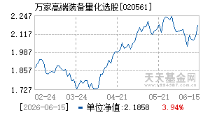 020561基金近期净值走势图