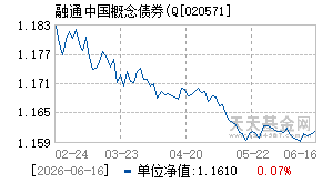 020571基金近期净值走势图