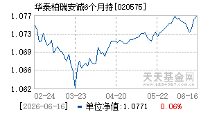 020575基金近期净值走势图