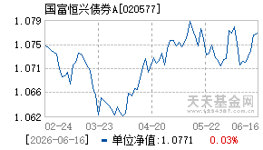 020577基金近期净值走势图