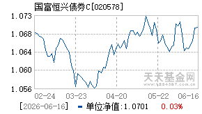 020578基金近期净值走势图