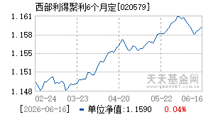 020579基金近期净值走势图