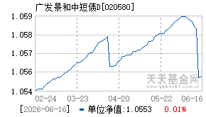 020580基金近期净值走势图