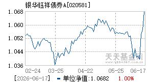 020581基金近期净值走势图