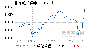 020582基金近期净值走势图