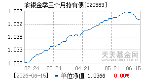 020583基金近期净值走势图