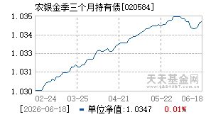 020584基金近期净值走势图