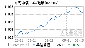 020586基金近期净值走势图