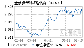 020592基金近期净值走势图