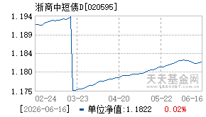 020595基金近期净值走势图