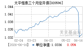 020596基金近期净值走势图
