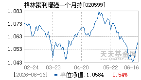 020599基金近期净值走势图