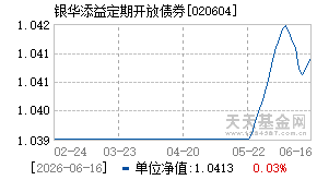 020604基金近期净值走势图