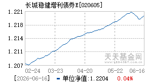 020605基金近期净值走势图