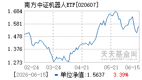 020607基金近期净值走势图