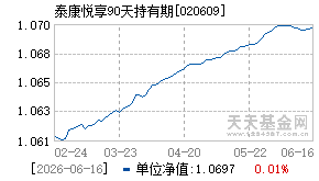 020609基金近期净值走势图