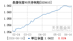 020610基金近期净值走势图