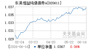 020611基金近期净值走势图