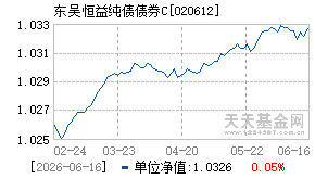 020612基金近期净值走势图