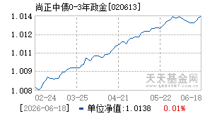 020613基金近期净值走势图