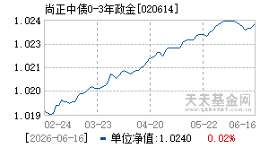 020614基金近期净值走势图