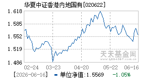 020622基金近期净值走势图