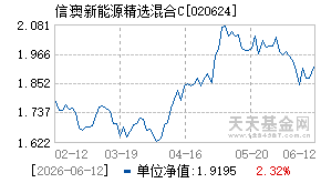 020624基金近期净值走势图