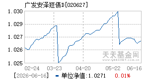 020627基金近期净值走势图