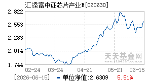 020630基金近期净值走势图