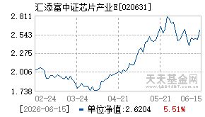 020631基金近期净值走势图