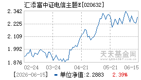 020632基金近期净值走势图
