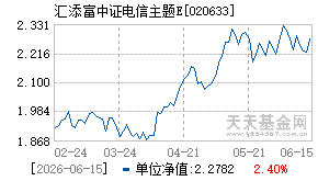 020633基金近期净值走势图