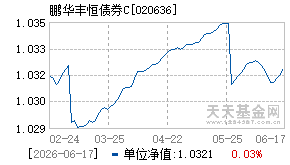 020636基金近期净值走势图